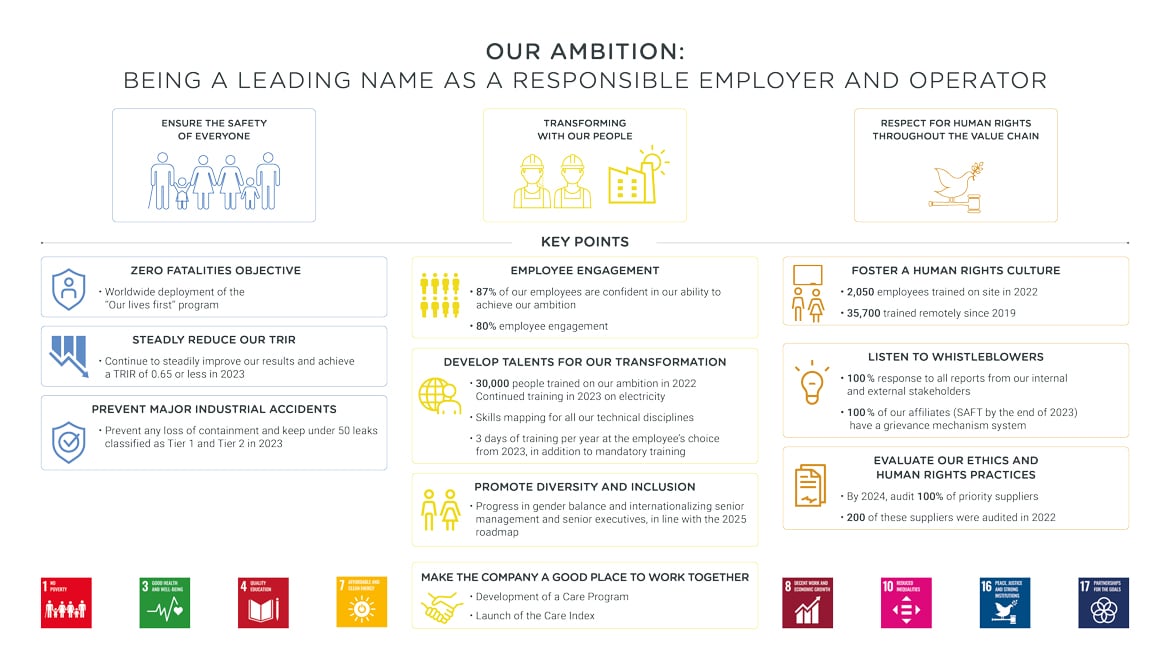 Our ambition: being a leading name as a responsible employer and operator